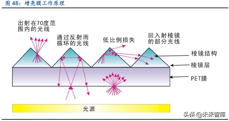 功能薄膜定制：满足多样需求的秘密武器