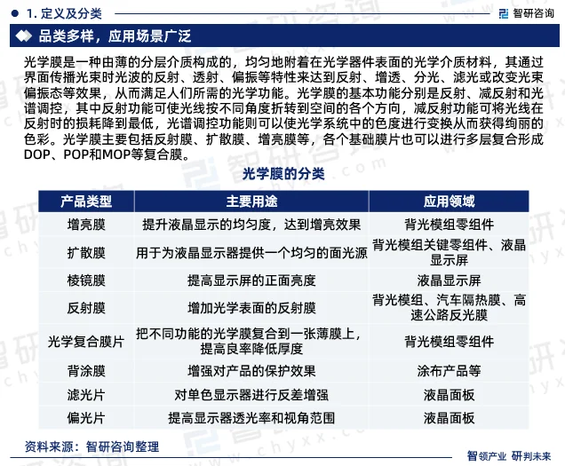 在选择光学膜时，您是否考虑过其对产品性能的影响？本文将从多个维度分析不同品牌的光学膜优劣，并提供实用的购买指南。