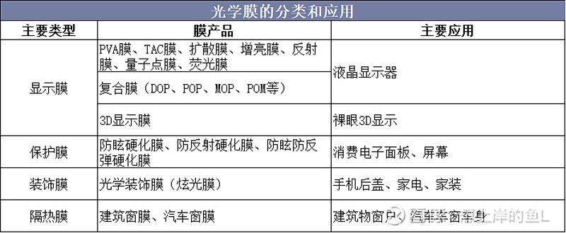 深圳薄膜生产厂家市场现状及前景分析